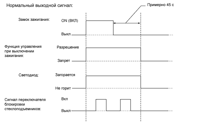 A01IOI7E05