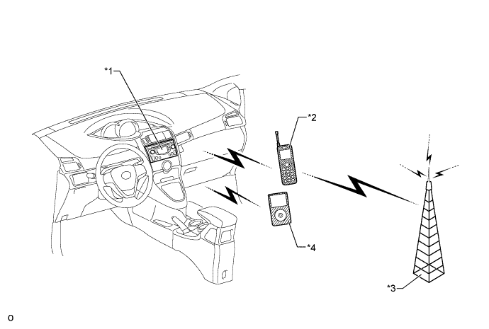 A01IOSTE01