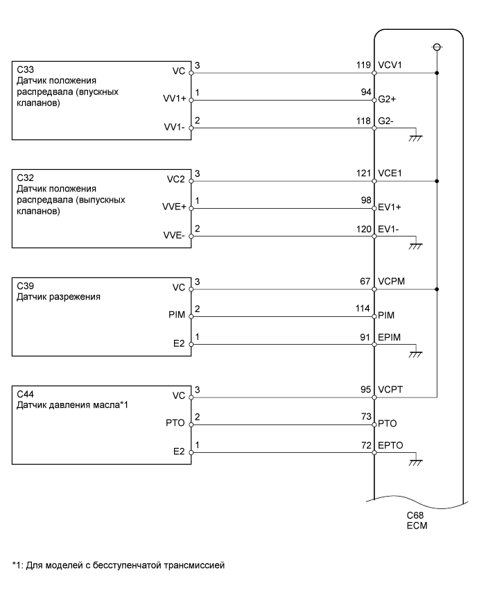 A01IOT5E03