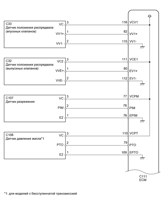 A01IOT5E08