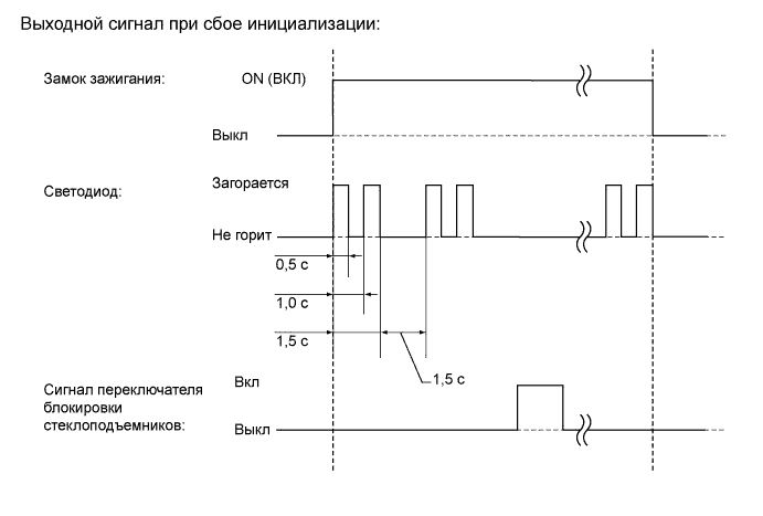 A01IOU6E05