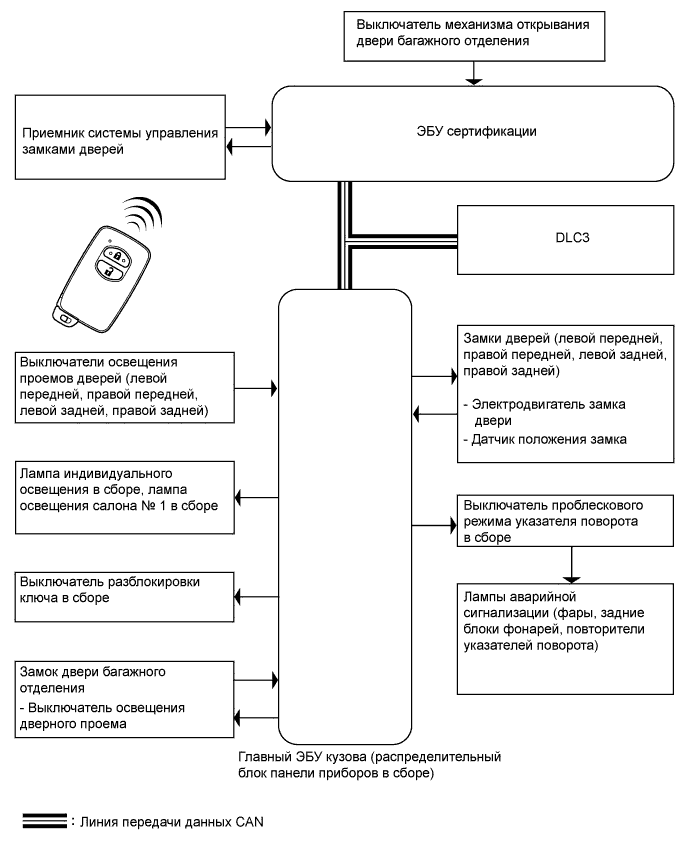 A01IP2IE01