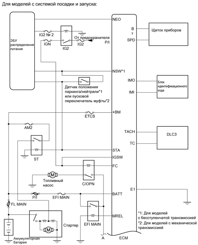 A01IP96E01