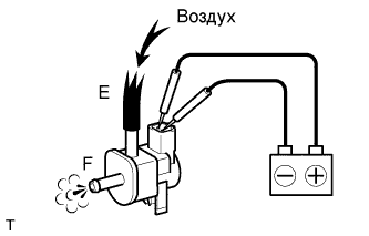 A01IPE4E02