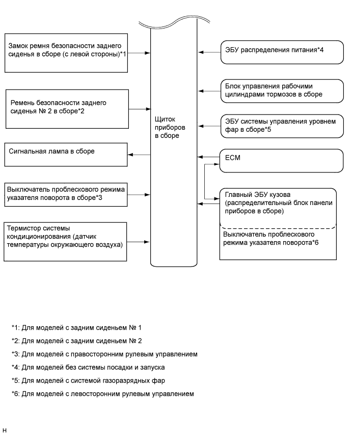 A01IPFEE02