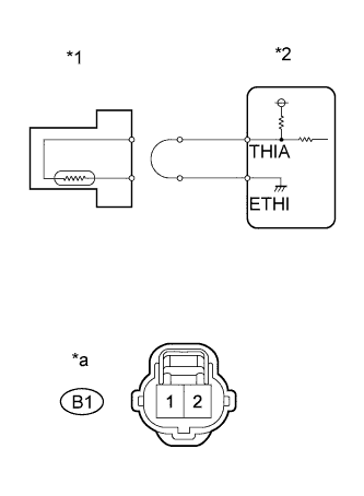 A01IPGIE24