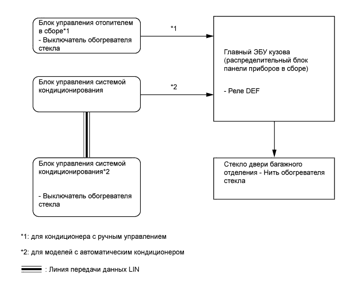 A01IPGYE01