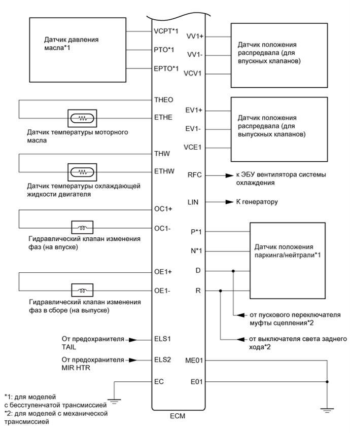 A01IPM7E01