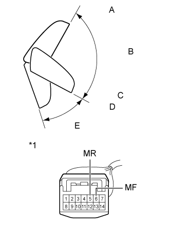 A01IPNEE02