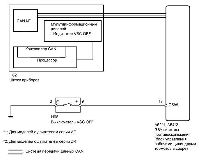 A01IPRNE01