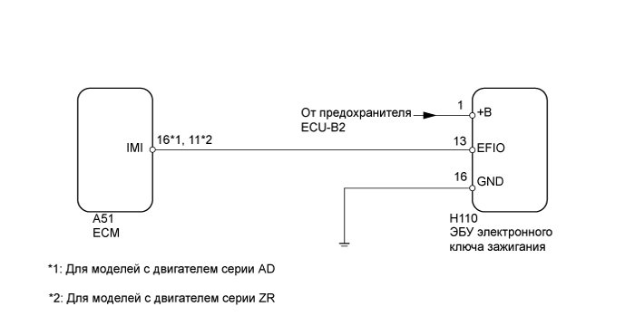 A01IPTNE07