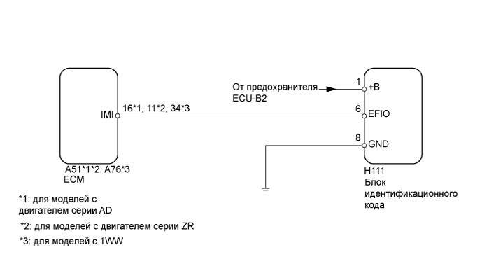 A01IPTNE08