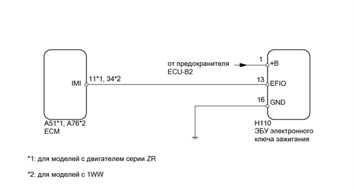 A01IPTNE11