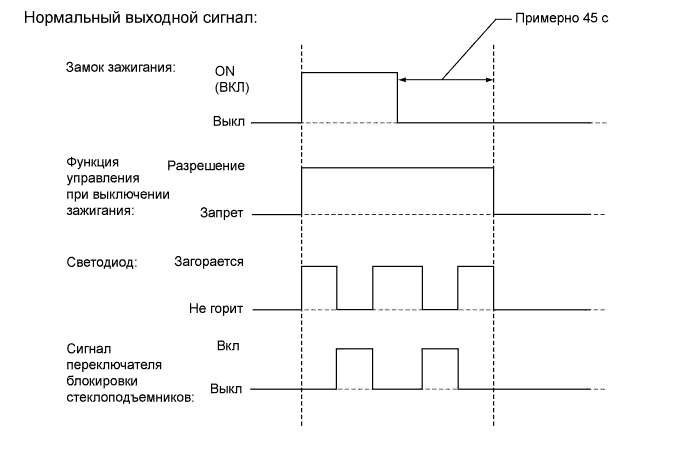 A01IPUFE05