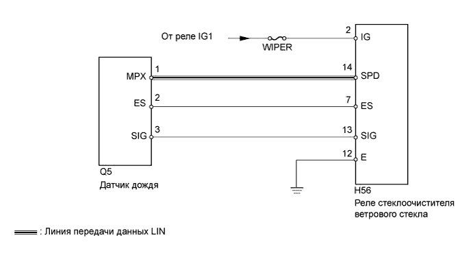 A01IPZPE02