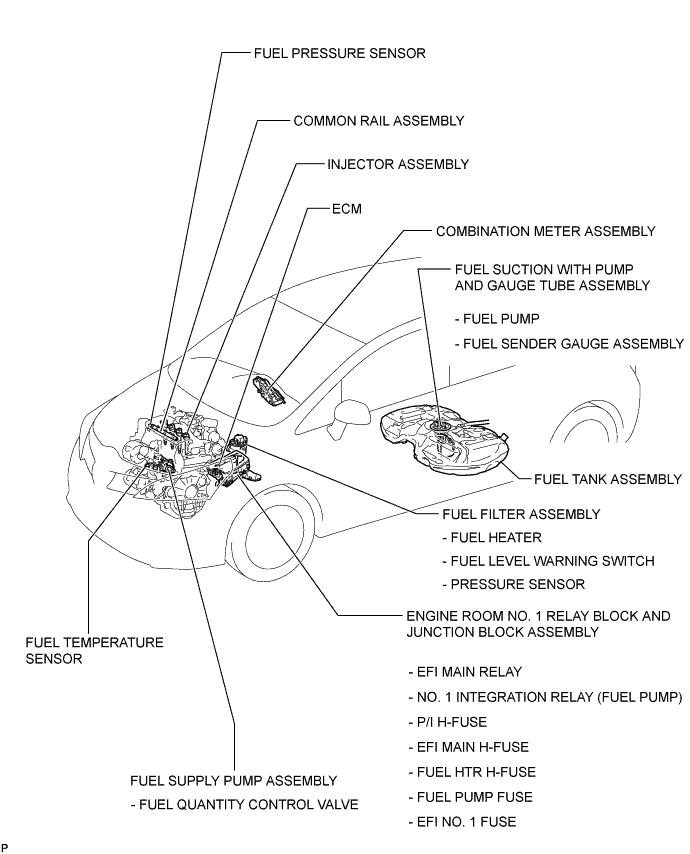 A01IQDDE01