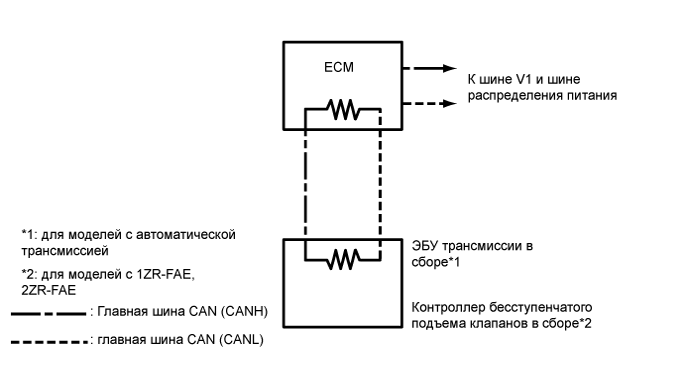 A01IQTPE03