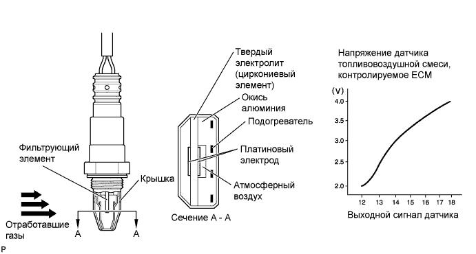 A01IR00E01