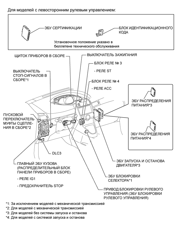 A01IRBVE01