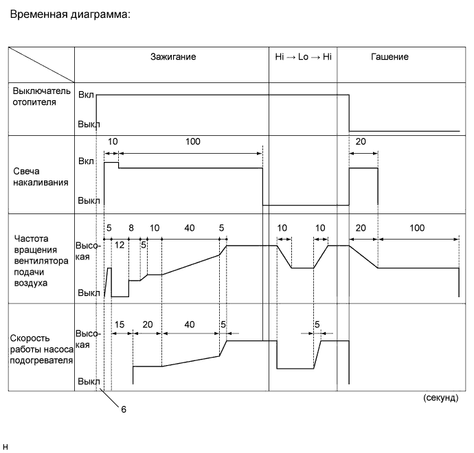 A01IRLHE04