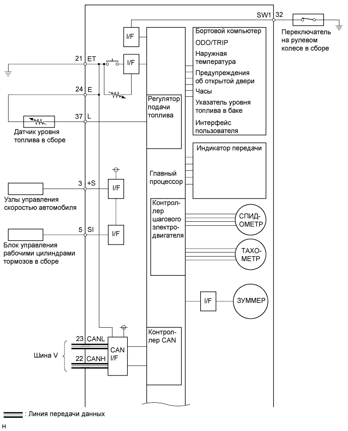 A01IRLPE01