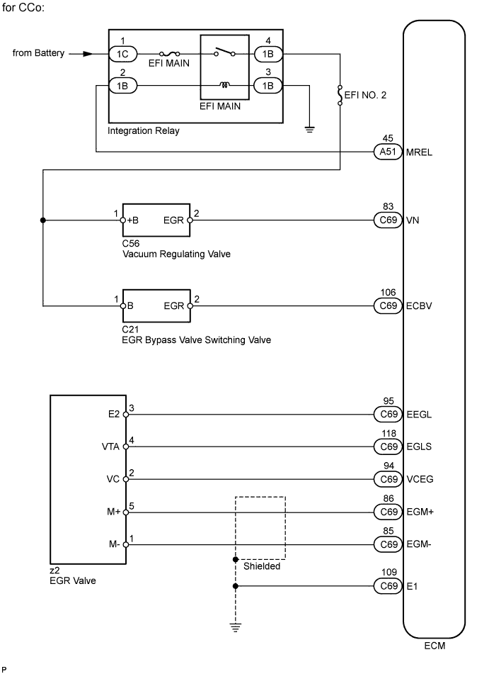 A01IROLE01