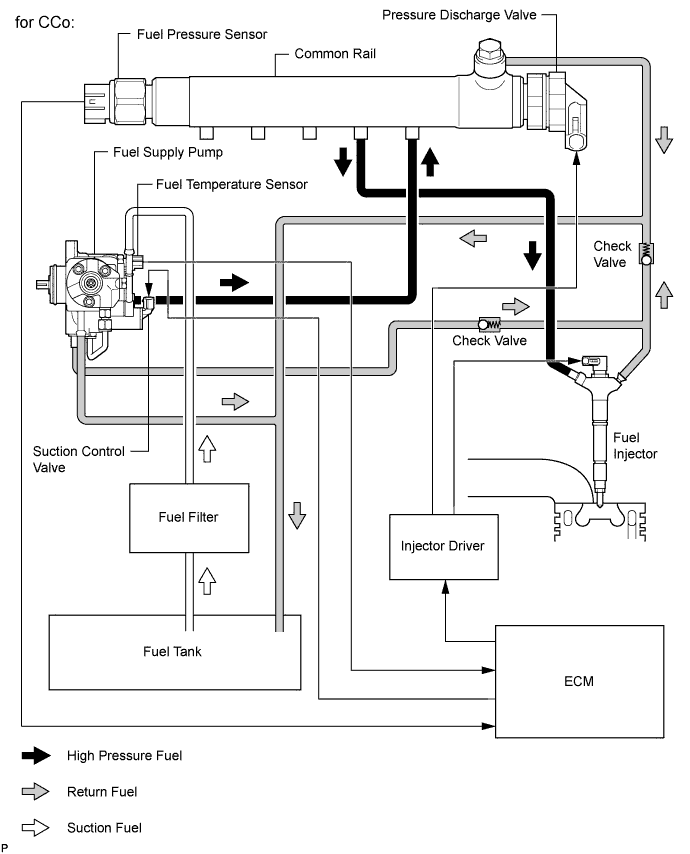 A01IRRPE03