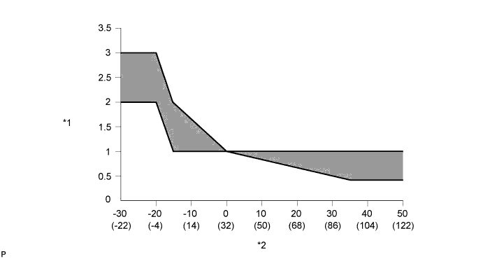 A01IRRSE01