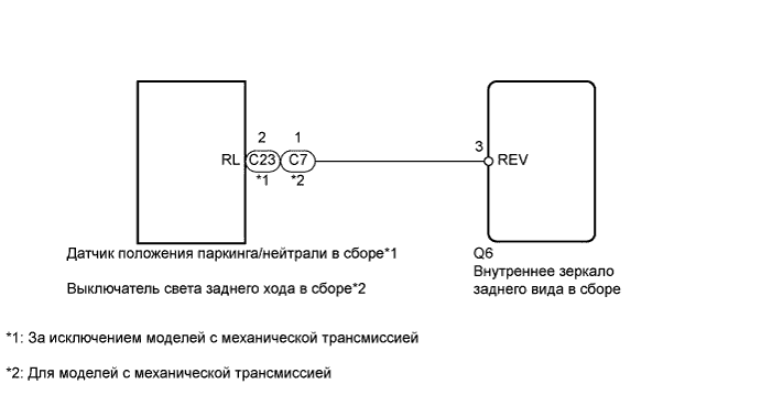 A01IRS5E02