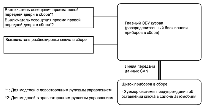 A01IRU2E01