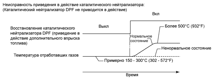 A01IRV2E03