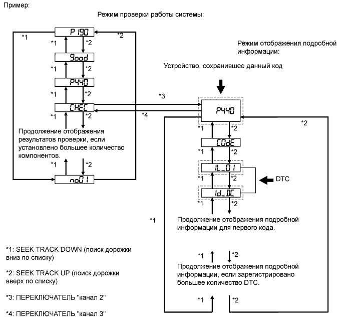 A01IS0KE15