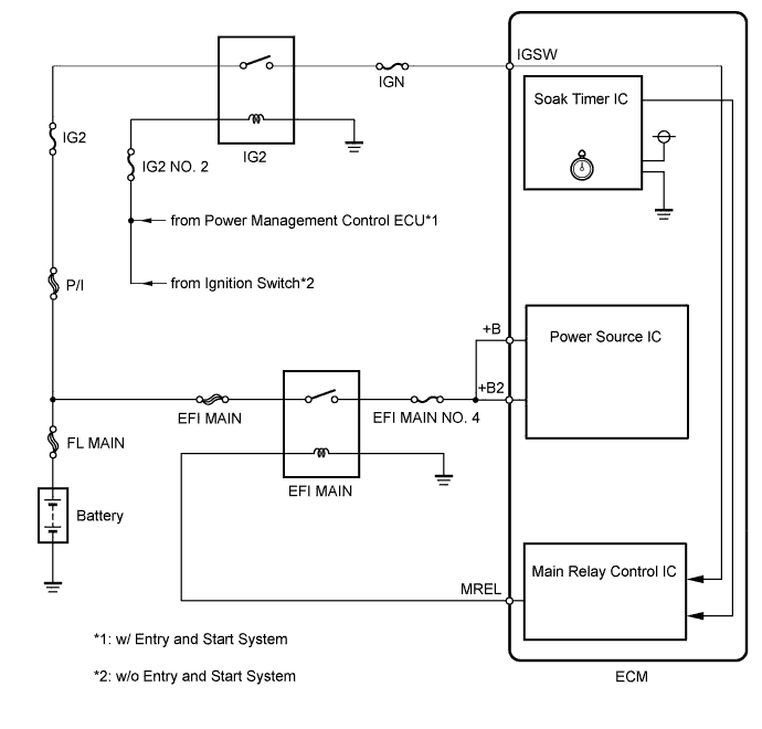 A01IS2GE01