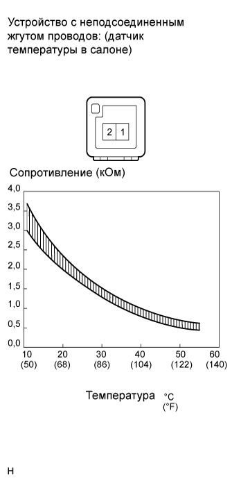 A01IS2OE01