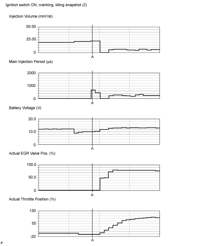 A01ISBVE01