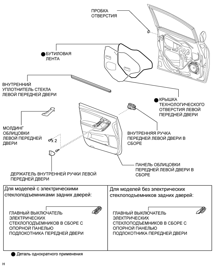 A01ISDPE01