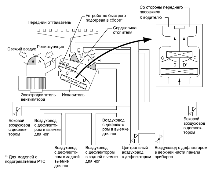 A01ISG2E01