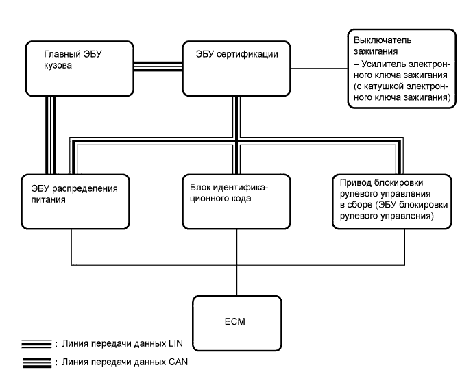 A01ISMEE01