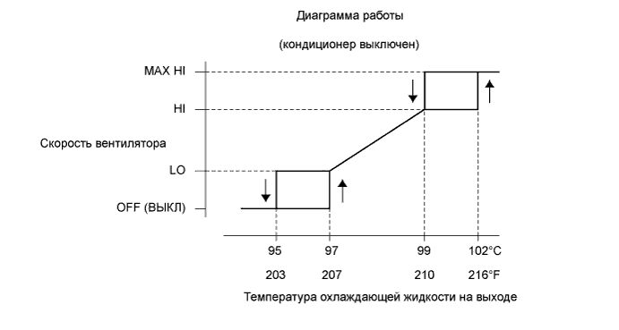 A01ISMSE05