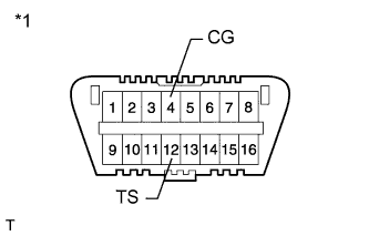 A01ISOSE32