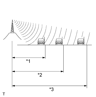 A01ISRME01