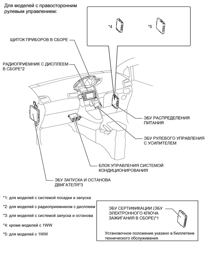 A01ISVNE01