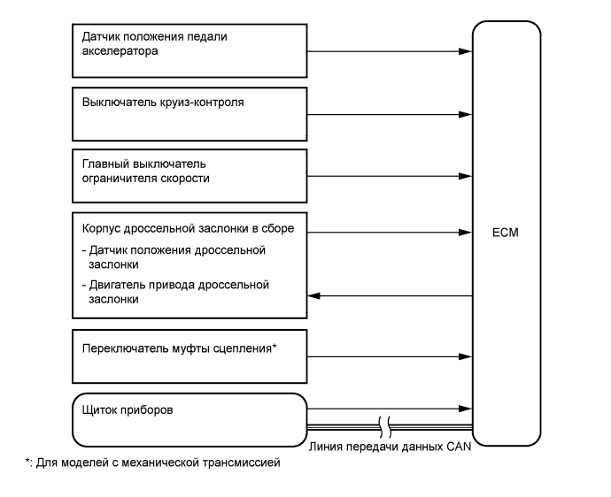 A01ISYPE01