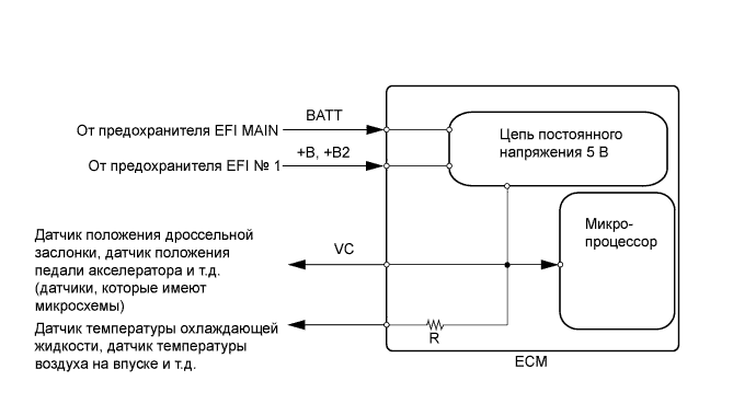 A01IT7FE01