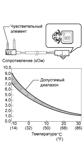 A01ITFCE06