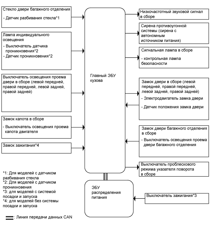 A01ITFVE01