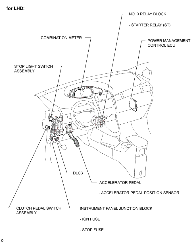 A01ITLSE01