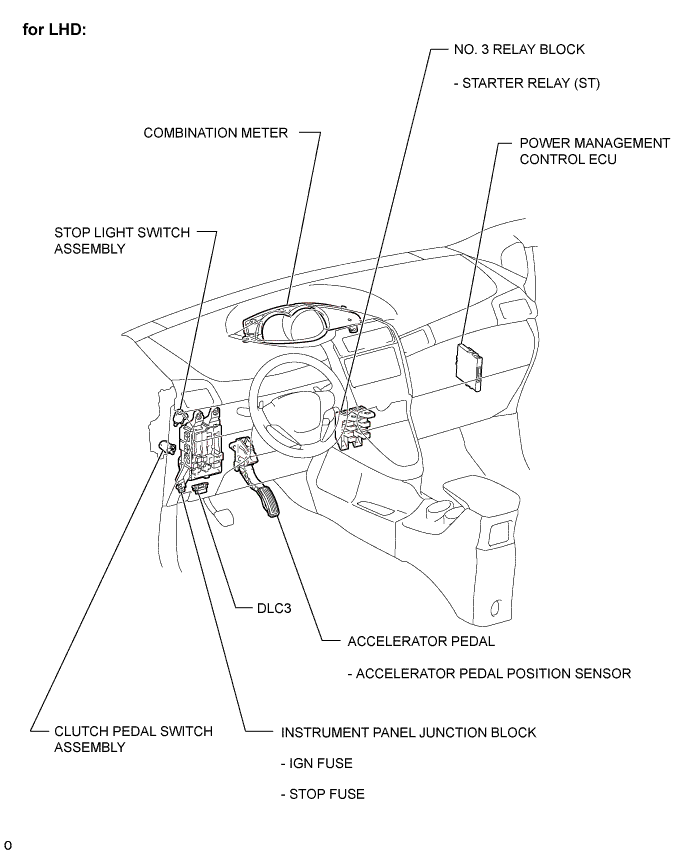 A01ITLSE03