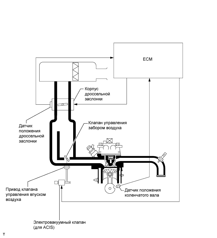 A01ITMUE01