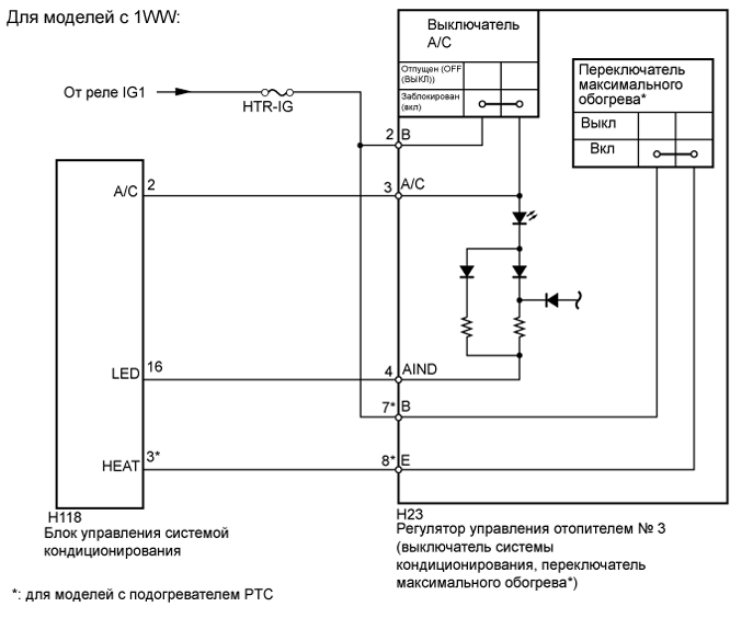 A01ITPHE01